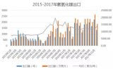 2017ȫM(jn)}Ӌ3.5f }1.9f