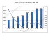 䓻a(chn)½ 2017Lʞ3.8%