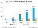 r(sh)2018?du)I296.1|Ԫ(dng)늳bC(j)_(d)23.4GWh ռ41