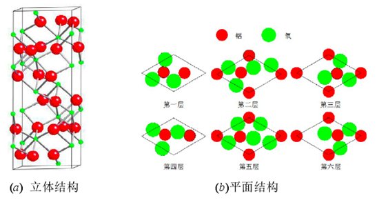 5Gr(sh)_{(ln)ʯ²Ј(chng)