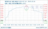 磺(ji)ЙC(j)Ј(chng)µ13.49% |״q