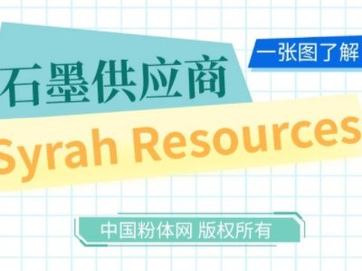 һD˽ʯīSyrah Resources