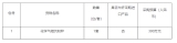 300fЇƌW(xu)ԺM(chung)оԺ_И(bio)W(xu)et