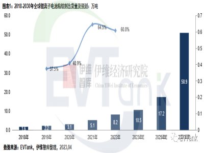 늮a(chn)I(y)܈(bo)|2022ȫx늳ճY(ji)؛_(d)8.2f(wn)