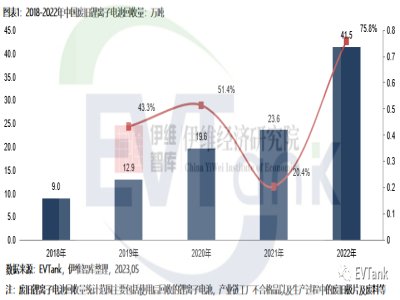 2022Ї(gu)Ufx늳،(sh)H41.5f(wn)ͬL(zhng)75.8%