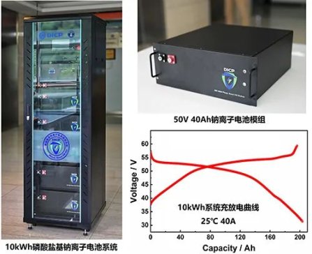 ЇƌW(xu)ԺB_l(f)10kWh}cx늳؃ϵy(tng)