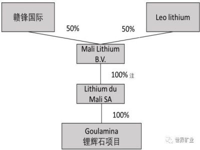 Mh䇘I(y)M10|ԪYR䇘I(y) @Goulamina(xing)Ŀعə(qun)