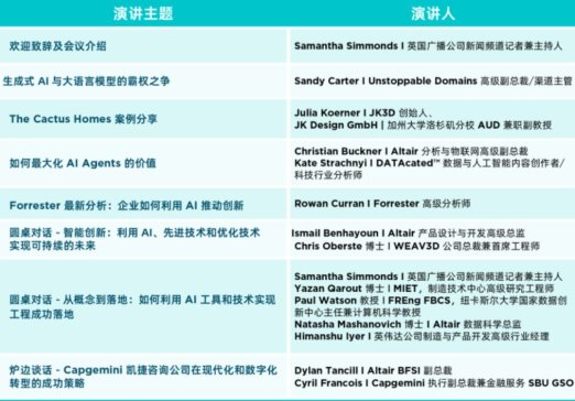 (bo)_(ki)حFuture.Industry 2025ֱ(hu)h̽AIcHPCļg(sh)δ(li)