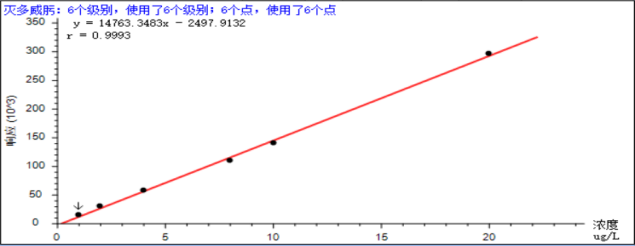 譜育科技