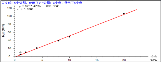 譜育科技