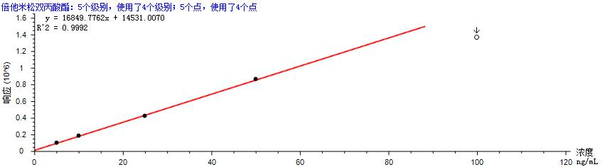 譜育科技