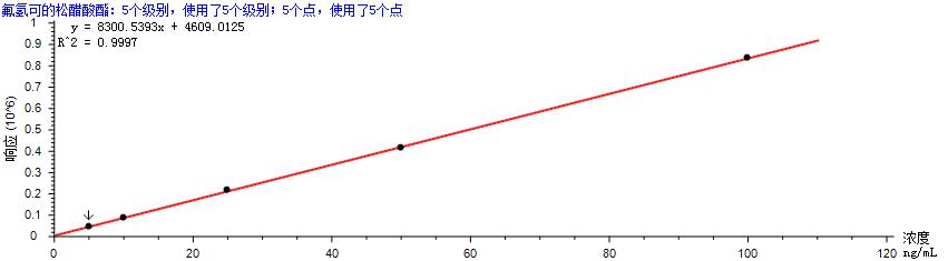 譜育科技