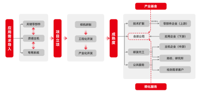 譜育科技