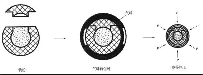 “材料黑金”之干貨｜特種陶瓷的成型工藝及技術(shù)發(fā)展趨勢(shì)