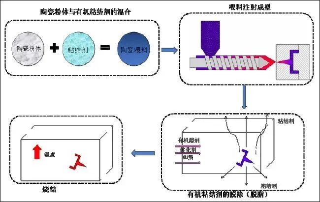 “材料黑金”之干貨｜特種陶瓷的成型工藝及技術(shù)發(fā)展趨勢(shì)