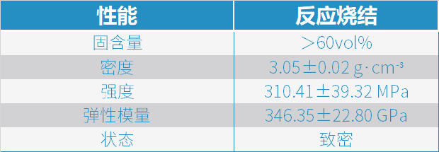 挺立潮頭之上，引領(lǐng)碳化硅陶瓷3D打印智造