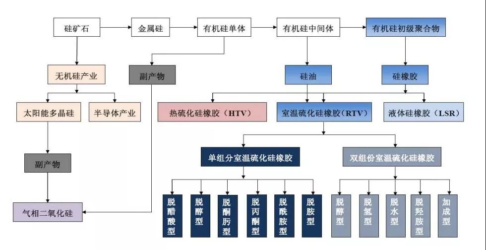 硅產業(yè)投資