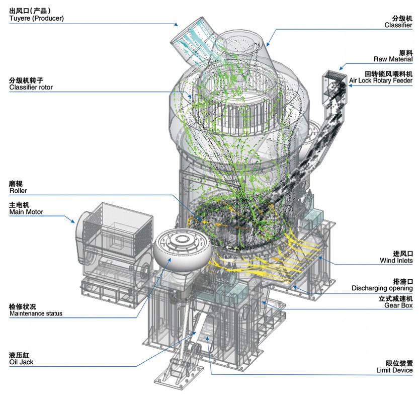 脫硫石灰石磨粉機(jī)