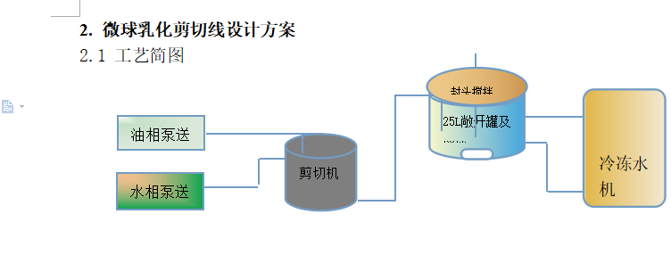 微球乳化工藝.png