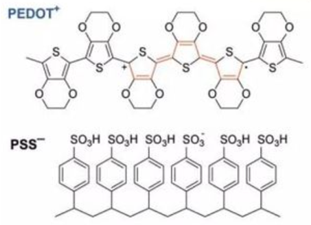 PEDOT/PSS的分子結(jié)構(gòu)