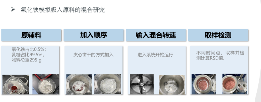 物料加入順序