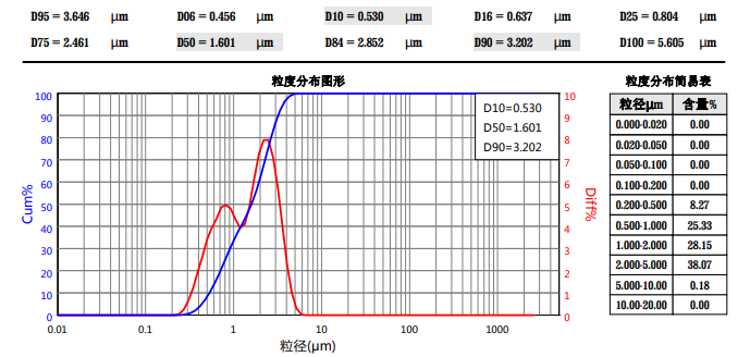 API-2 粉碎后