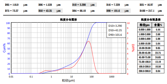 API-3 粉碎前