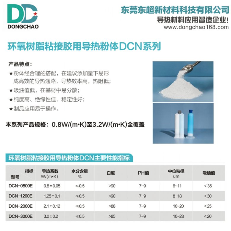 環(huán)氧樹脂凝膠導(dǎo)熱粉.jpg