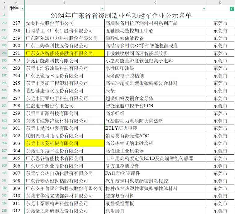 《2024年廣東省省級制造業(yè)單項冠軍企業(yè)》名單