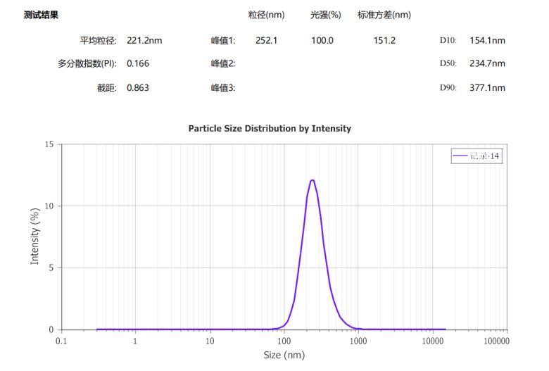 氧化鋁分散后.png