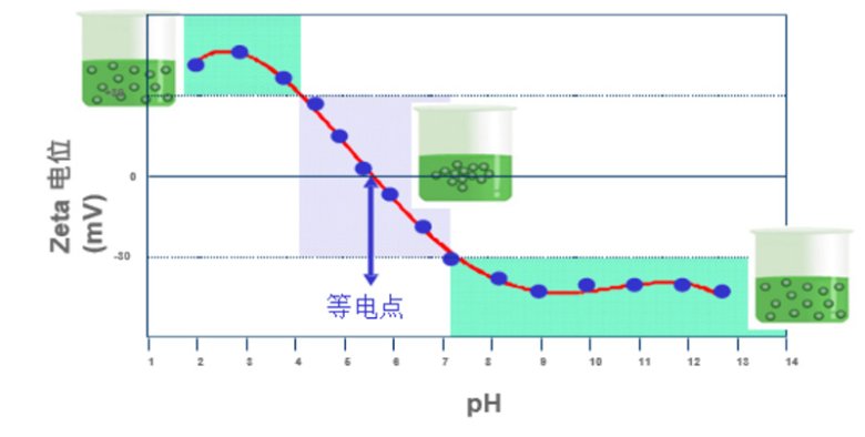 電泳光散射Zeta電位表征技術(shù)在電池材料中的應(yīng)用（三）-Emily.wu edited - 副本3969.jpg