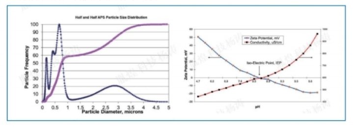 超聲電聲法粒度及Zeta電位分析儀1.jpg